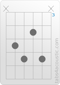 Diagramme de l'accord Ddim (x,5,6,4,6,x)